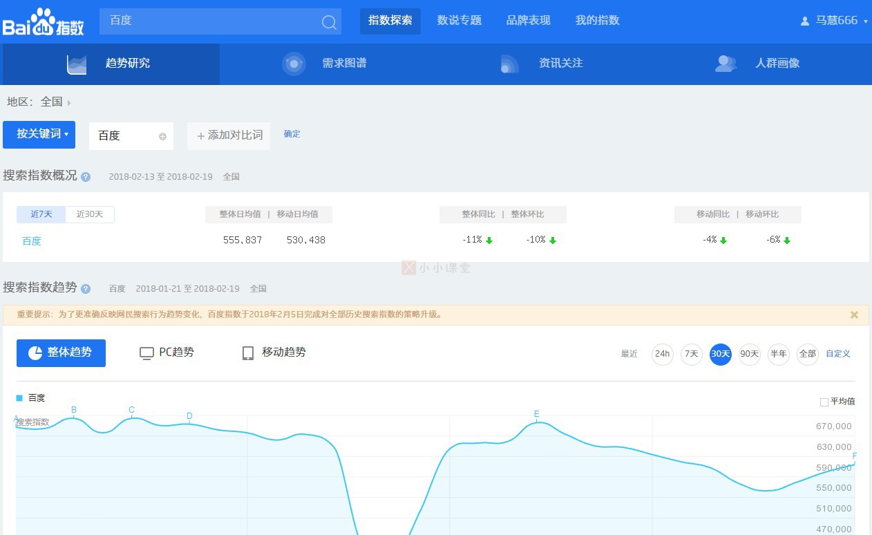 百度指数