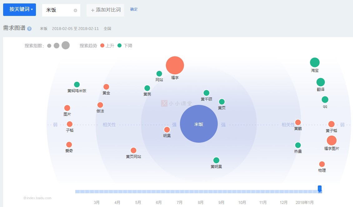 百度指数的需求图谱