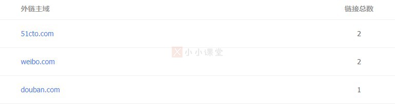 外链建设