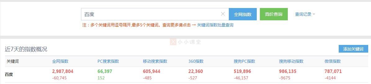 全网指数