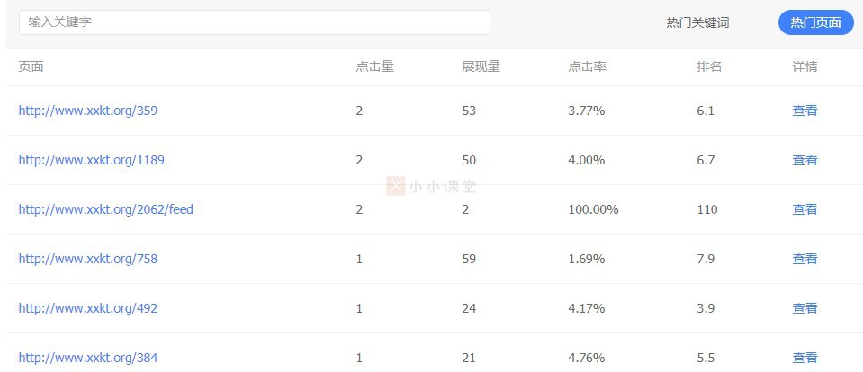 流量与关键词