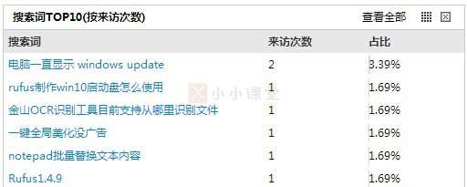 搜索词在SEO优化中的作用