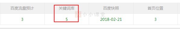 研究竞争对手关键词