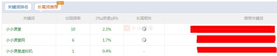 长尾词推荐