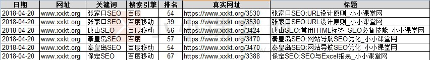 多地域关键词排名