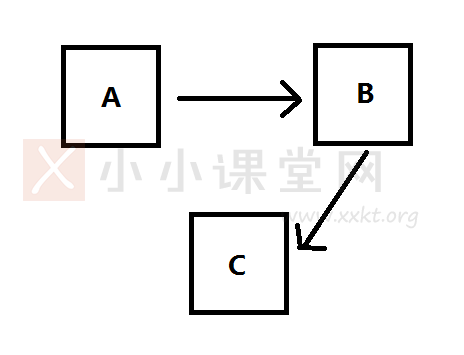 交叉链接是什么