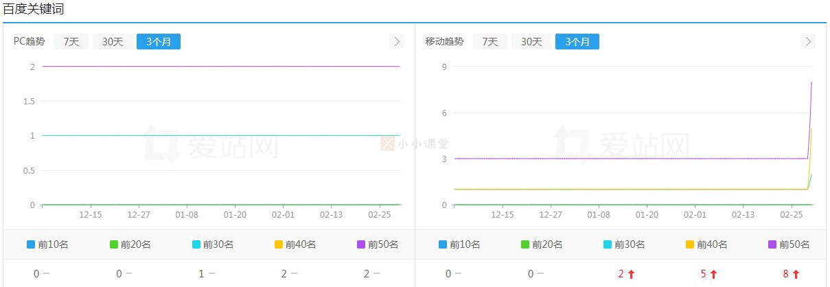 排名前50的关键词