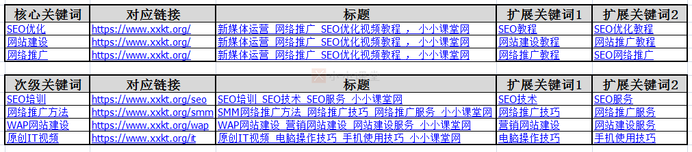 核心关键词库