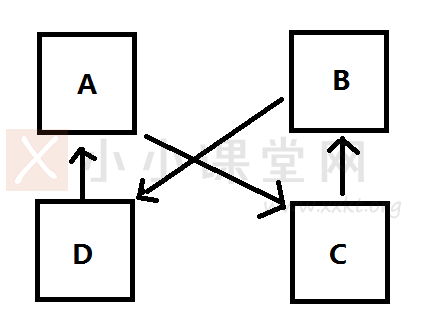 交叉链接示意图