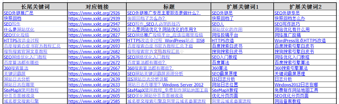 网站关键词库