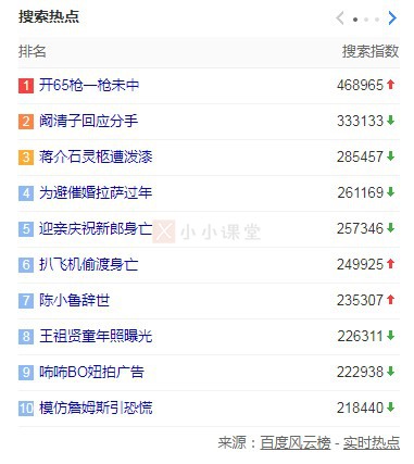 百度搜索热点