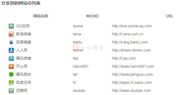 百度自身的appkey