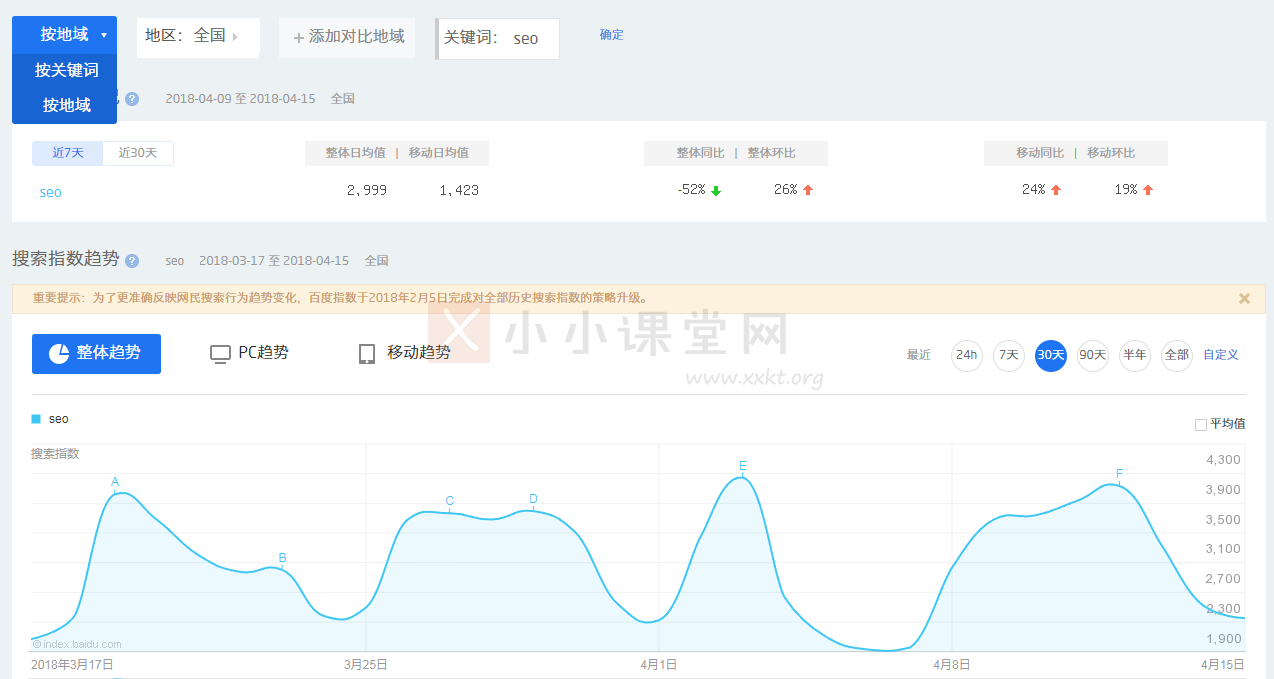 趋势研究