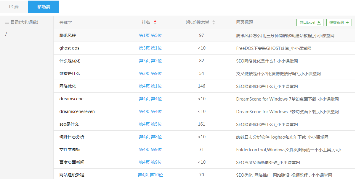 关键词排名