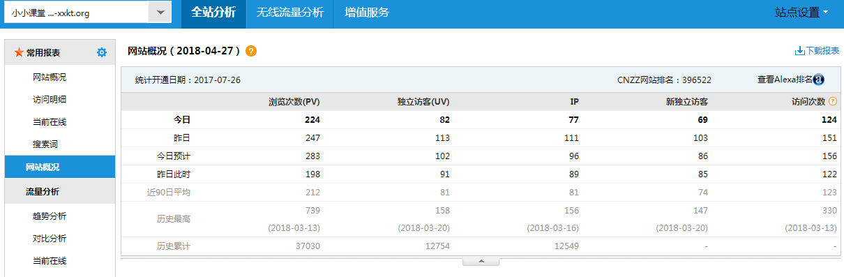 网站流量统计cnzz