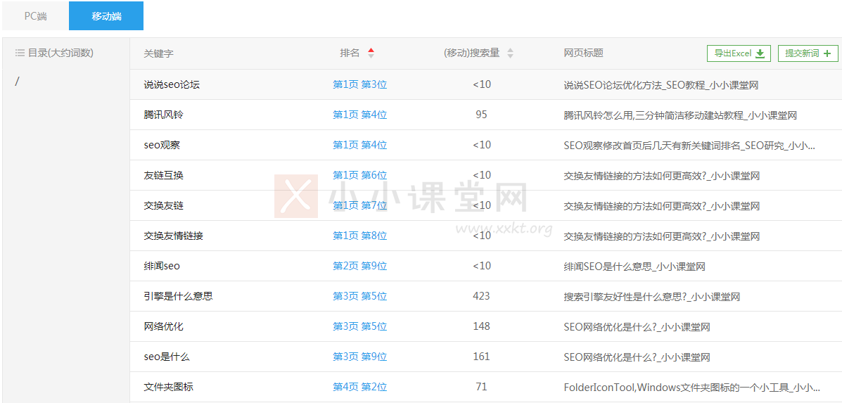 百度首页的关键词