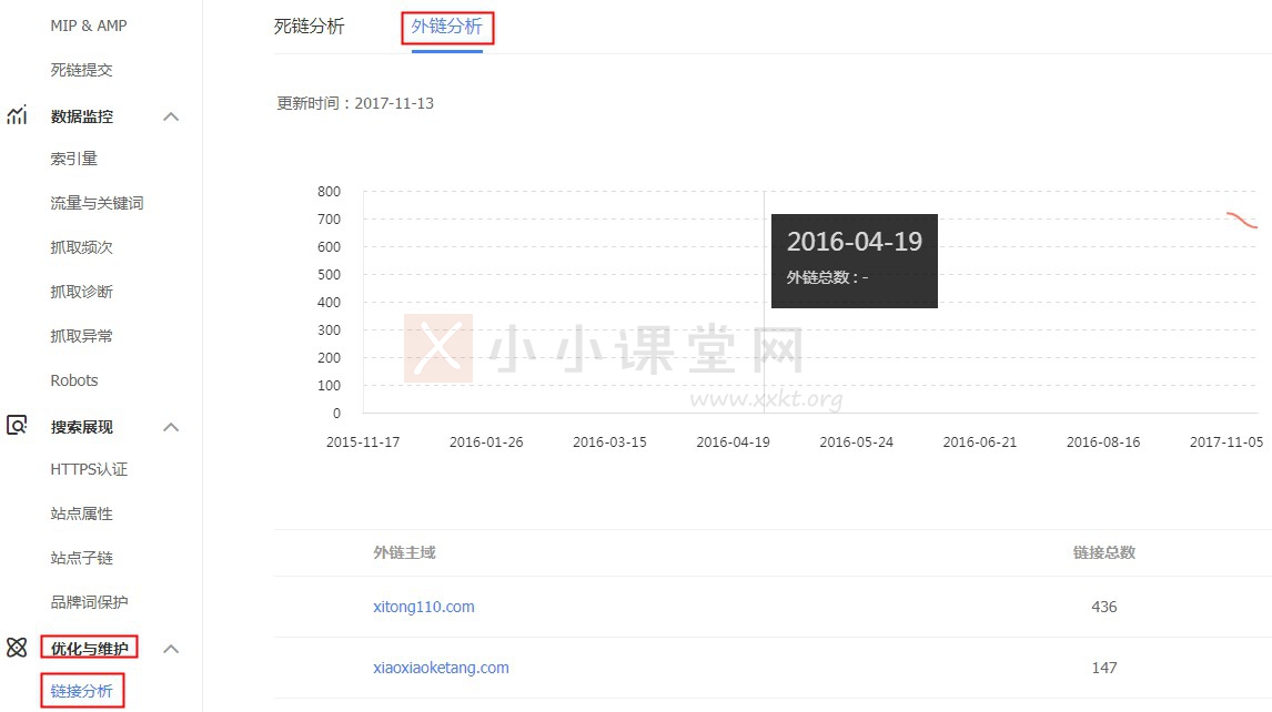 百度链接分析