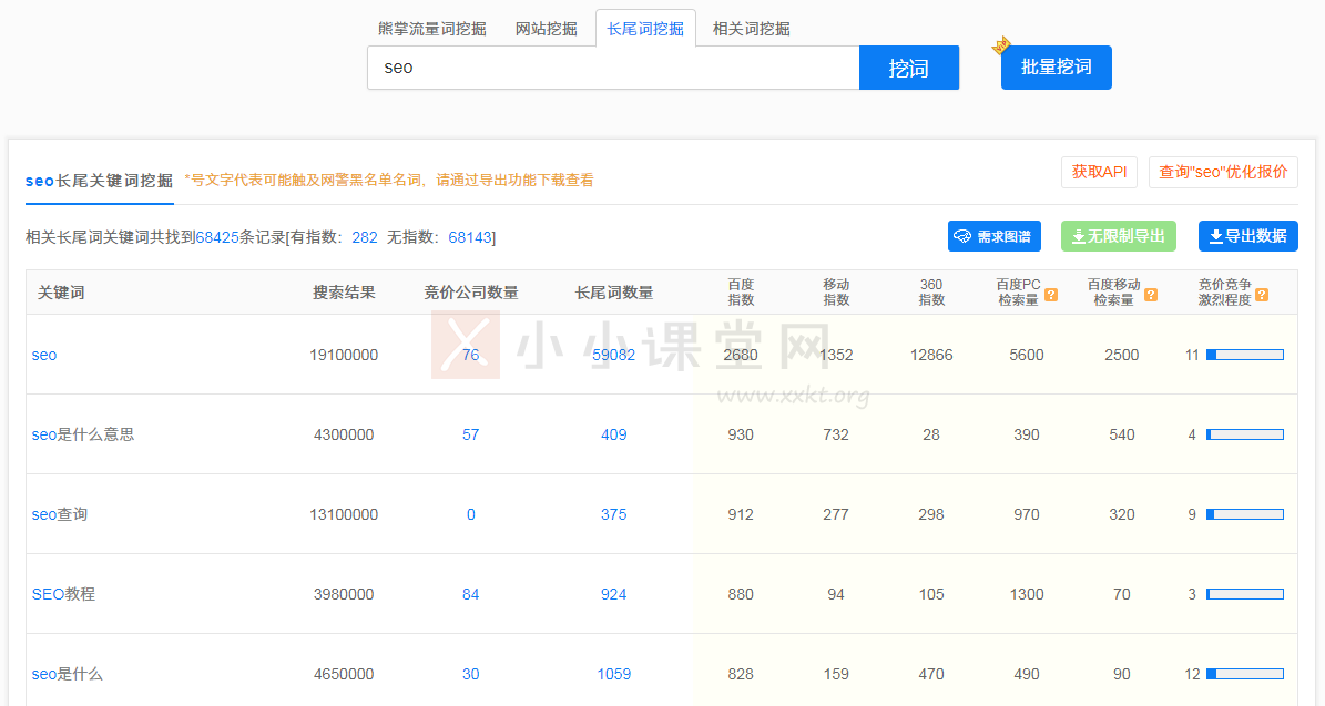 5188挖掘关键词