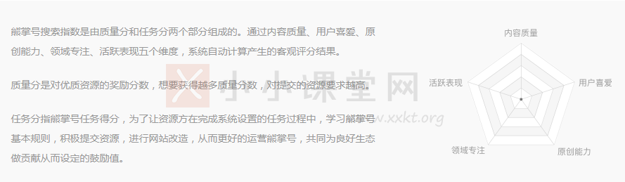 熊掌号指数是什么