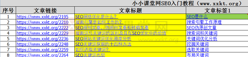 文章与对应的关键词都记录在Excel表中