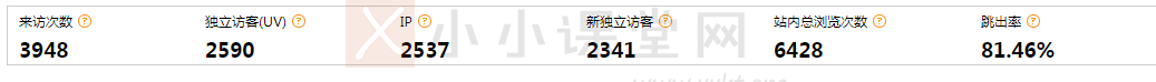 cnzz统计可以进行来源分析