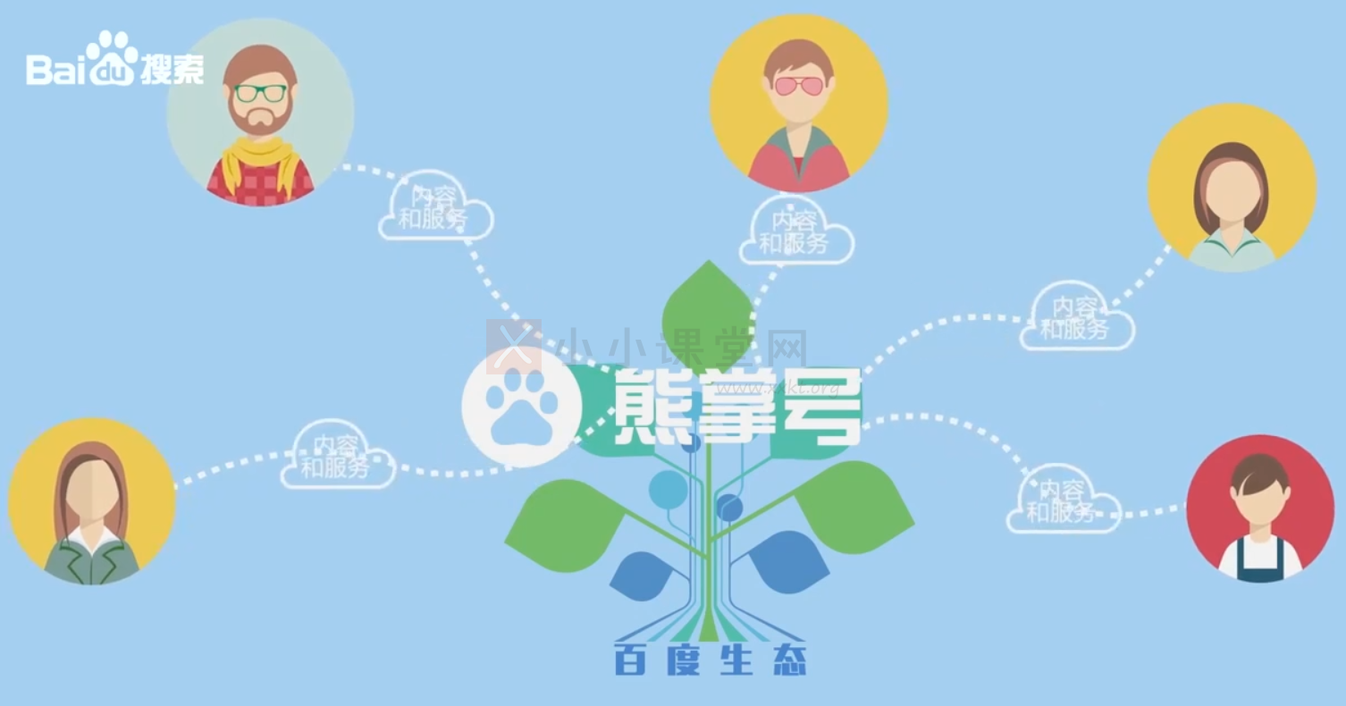 百度熊掌号
