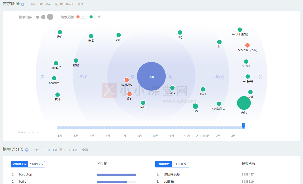 需求图谱