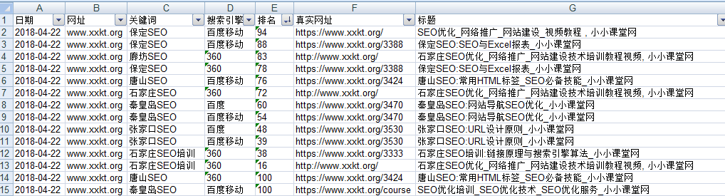 360排名