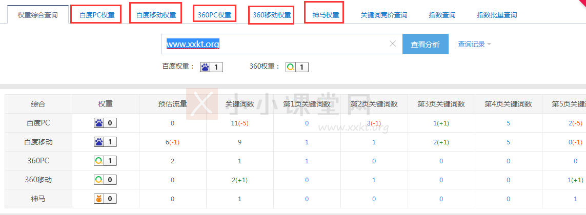 提取关键词库中的关键词