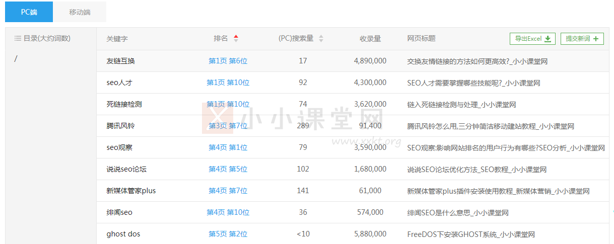 百度首页的关键词