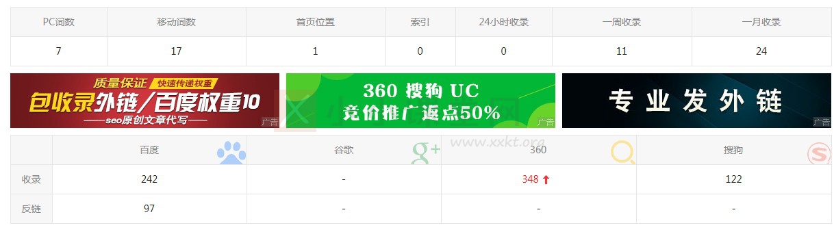 关键词库