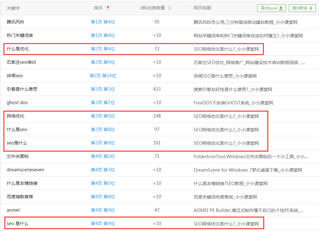 百度熊掌号对原创内容排序上的优待