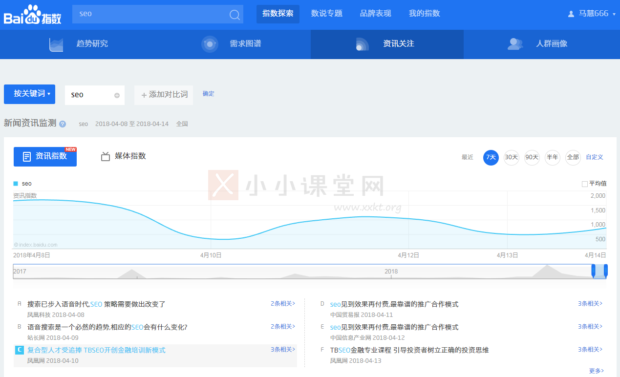 资讯关注