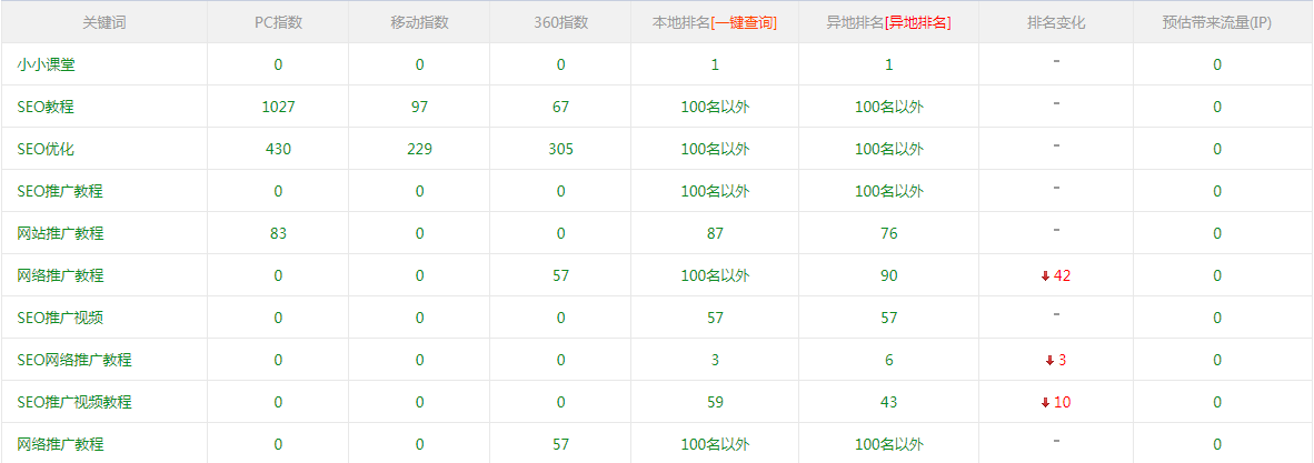 站长之家排名