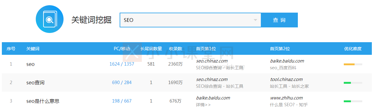 百度关键词热度