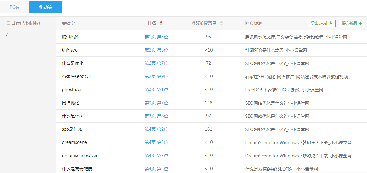 现有文章页关键词排名