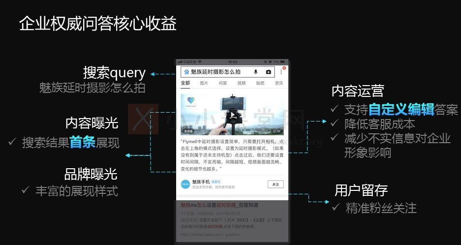 熊掌号“企业权威问答” 