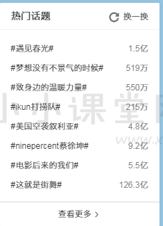 微博的“热门话题”