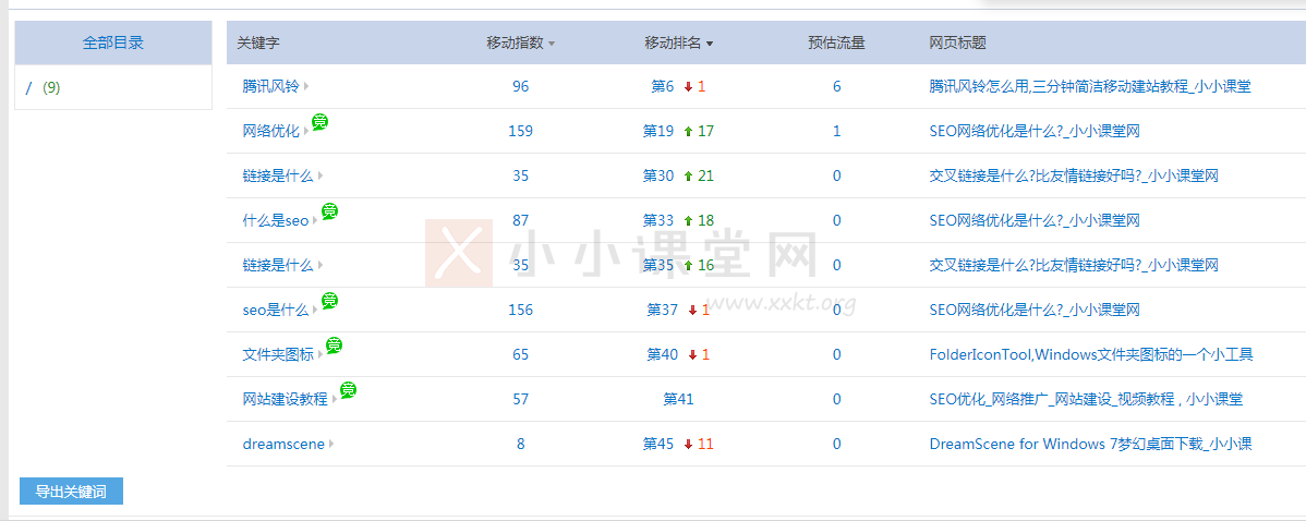 导出百度移动权重下的关键词