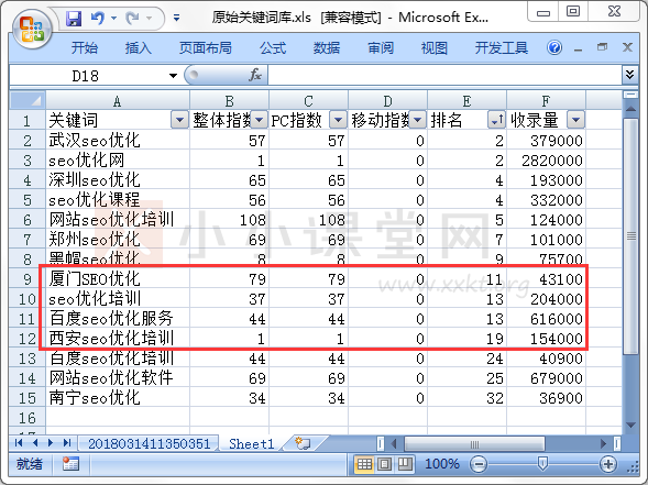 优先优化排名在百度第二页的关键词