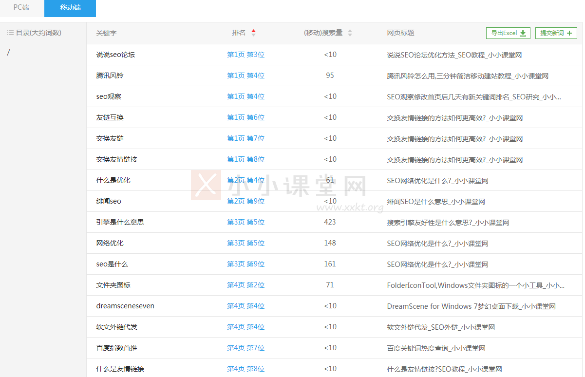 写好网站文章做长尾关键词排名