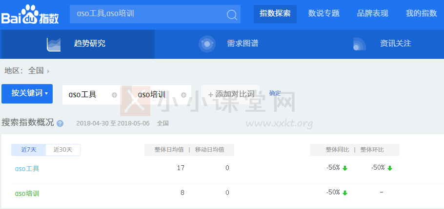 ASO工具与培训