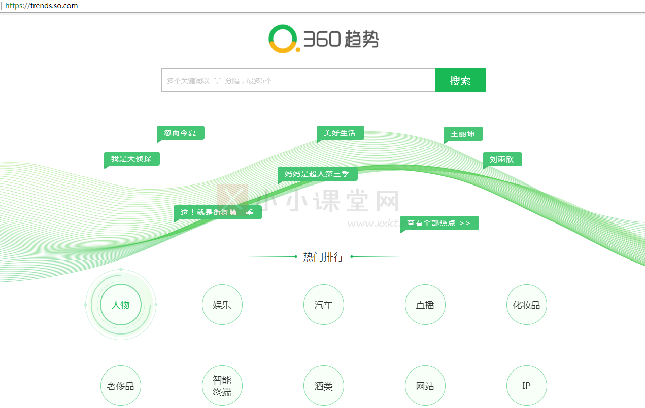 360趋势平台首页界面