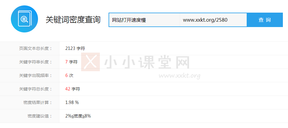 检测排名较好的文章的关键词密度