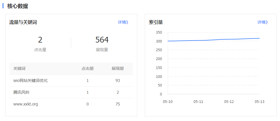 网站核心数据