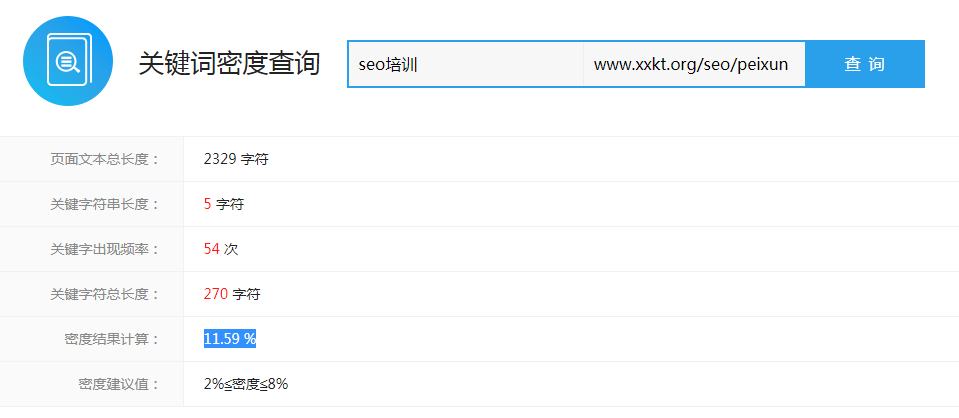 关键词密度