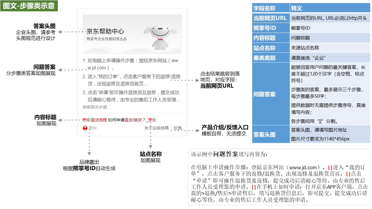 图文类