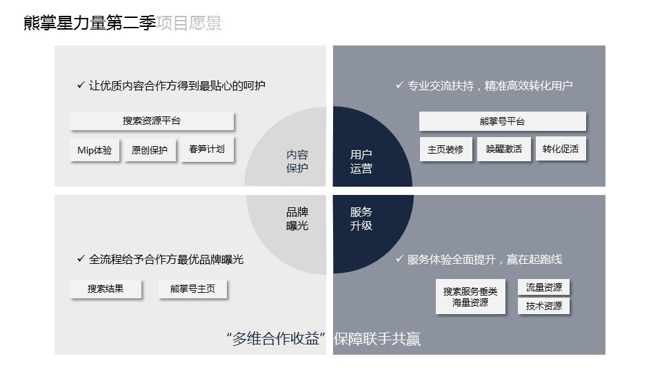 熊掌星力量二期
