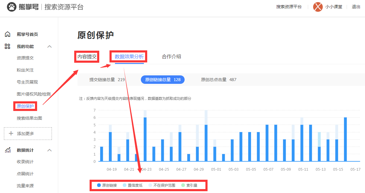 资源提交