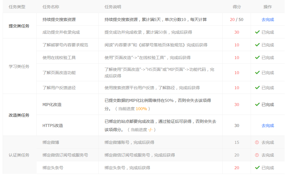 贯穿整个熊掌号指数